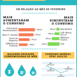 Consumo mensal de água (2)