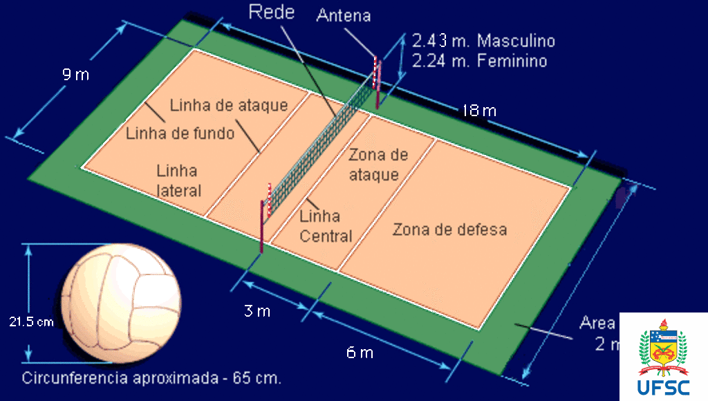 Medidas da quadra