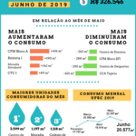 JUNHO - Consumo de água infográfico