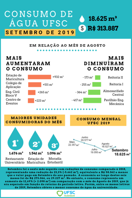 SETEMBRO - Consumo de água (3)