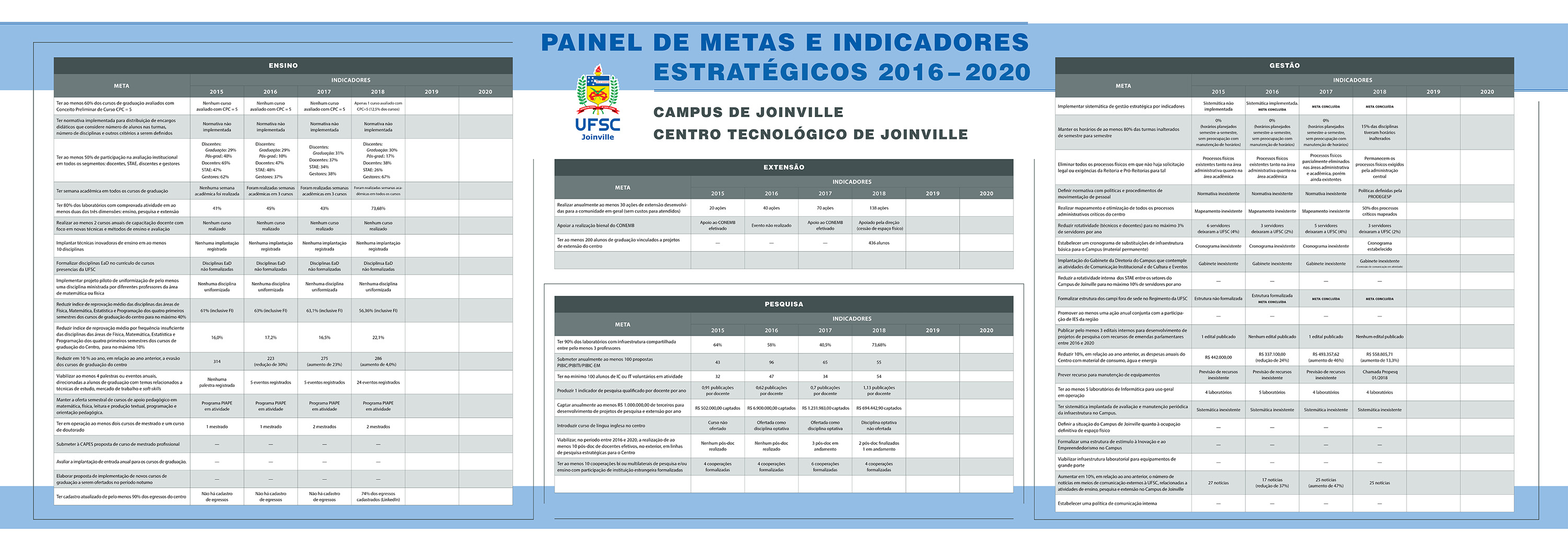 painel_metas_indicadores_2018_002