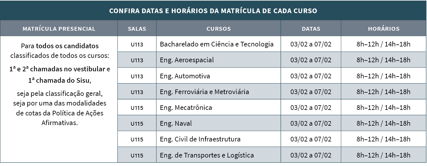tabela_coronogr_matriculas_2020