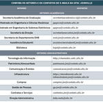tabela_contatos ufsc Joinville