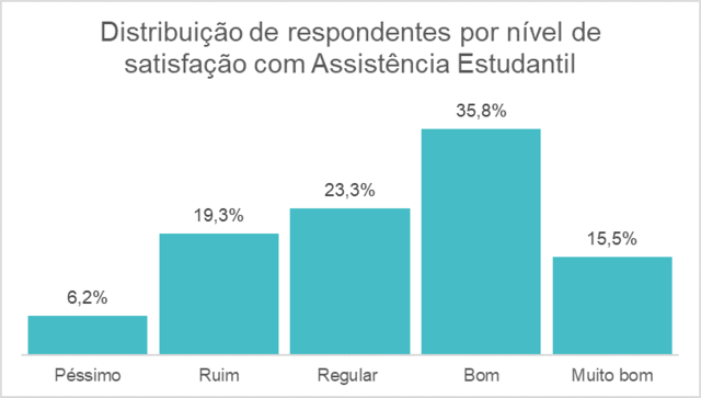 assist estudantil distr 2