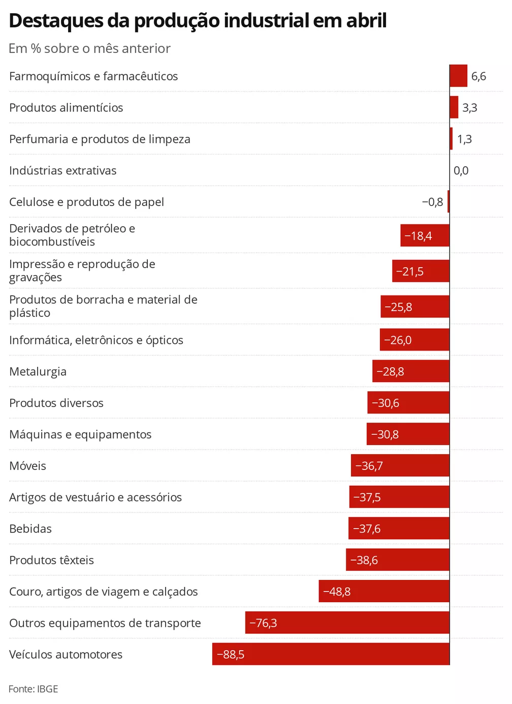 figura 1