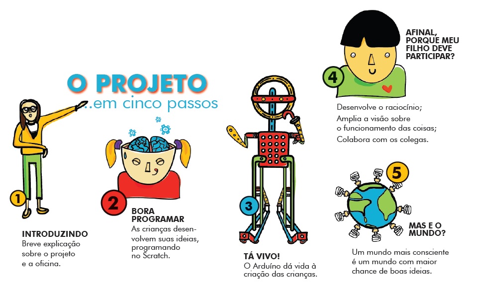 desenho-projeto-informativo