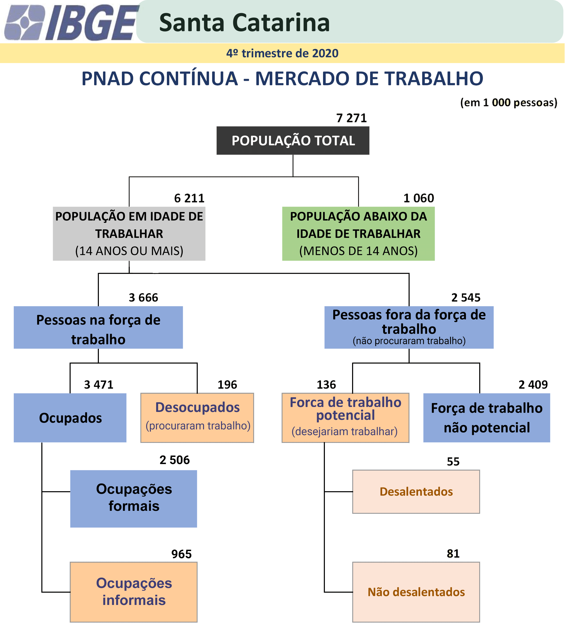 Fluxos-mercado-de-trabalho
