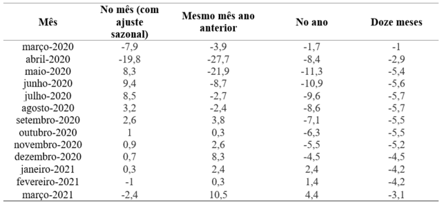 Tabela 1