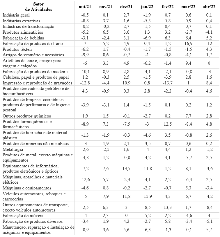 tab3industria