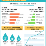 2019-09 - Consumo mensal de água (3)