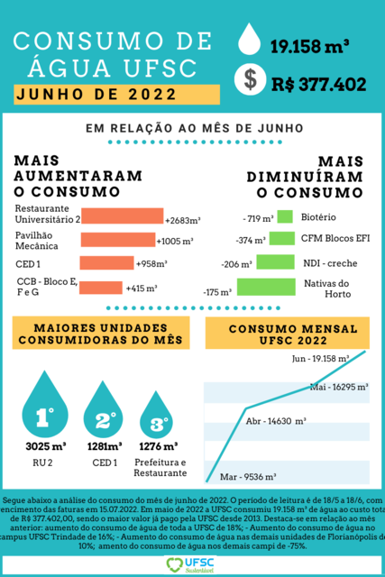 2019-09 - Consumo mensal de água (3)