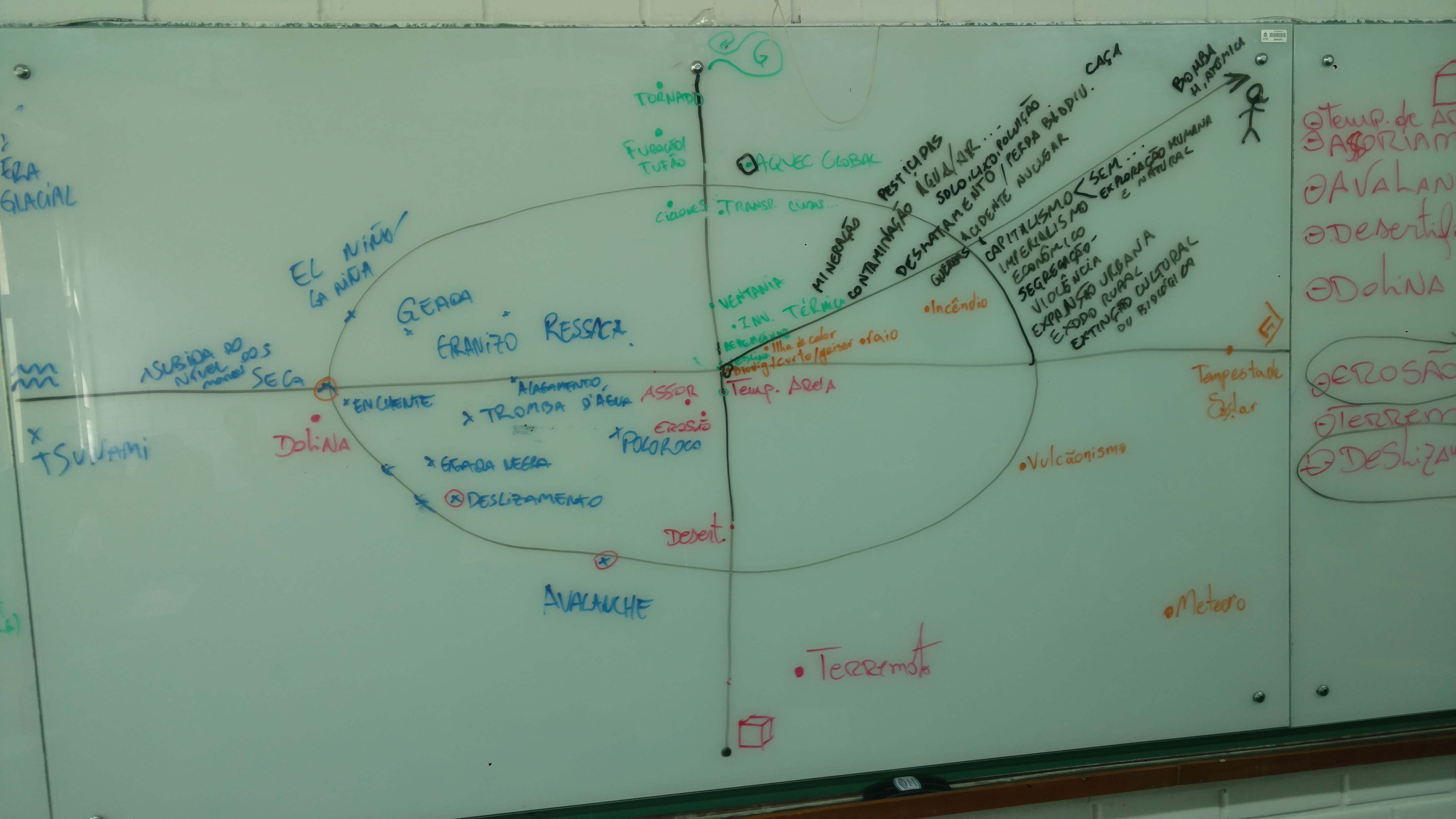 20181120 Permacultura Aula Eventos extremos (5)
