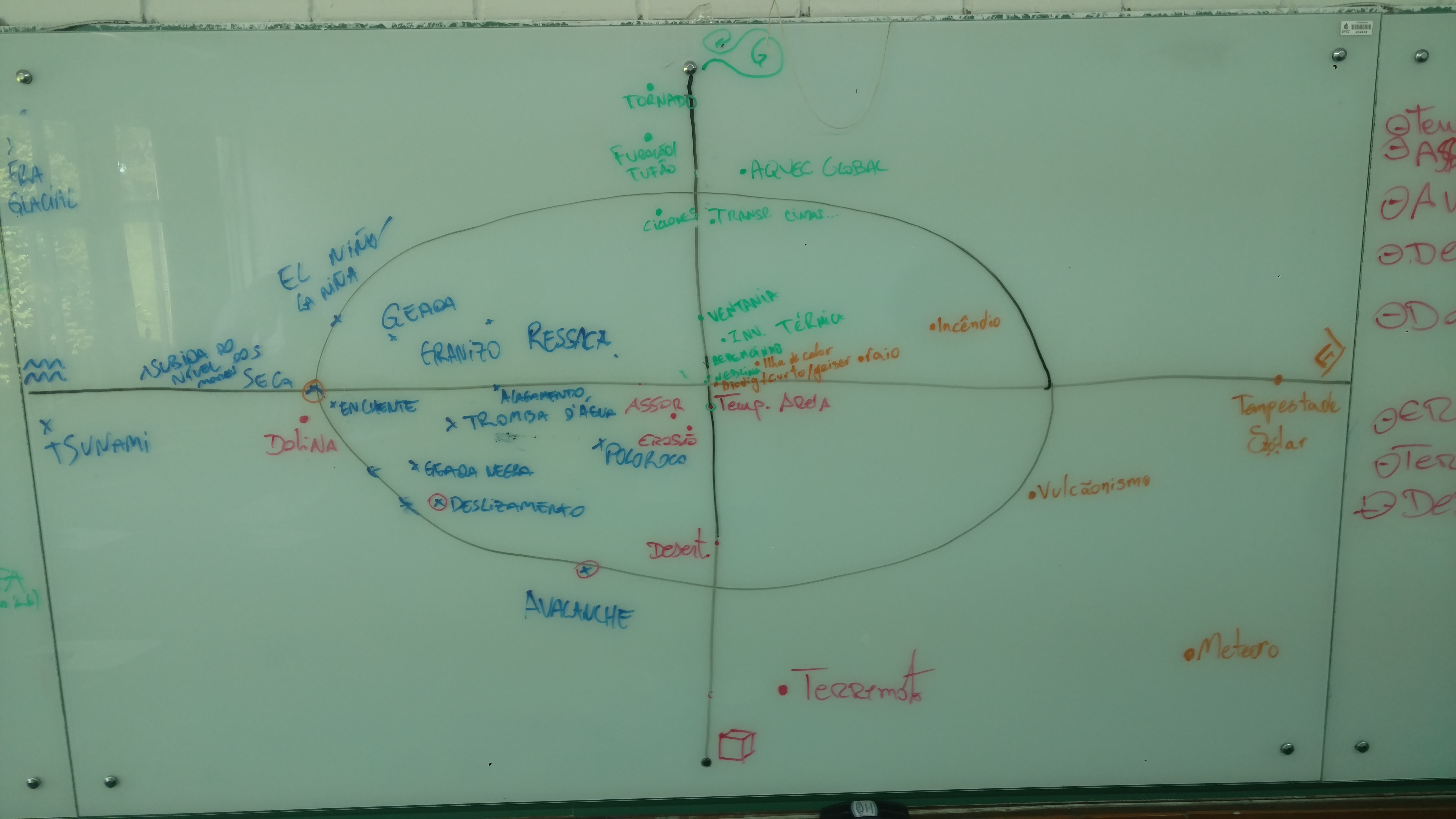 20181120 Permacultura Aula Eventos extremos (6)