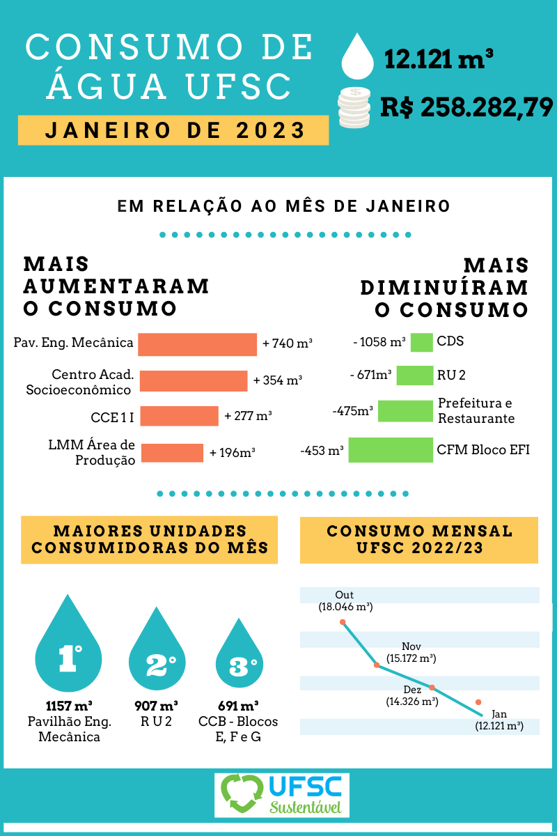 Consumo mensal de água (1)