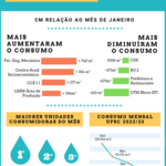 Consumo mensal de água (1)