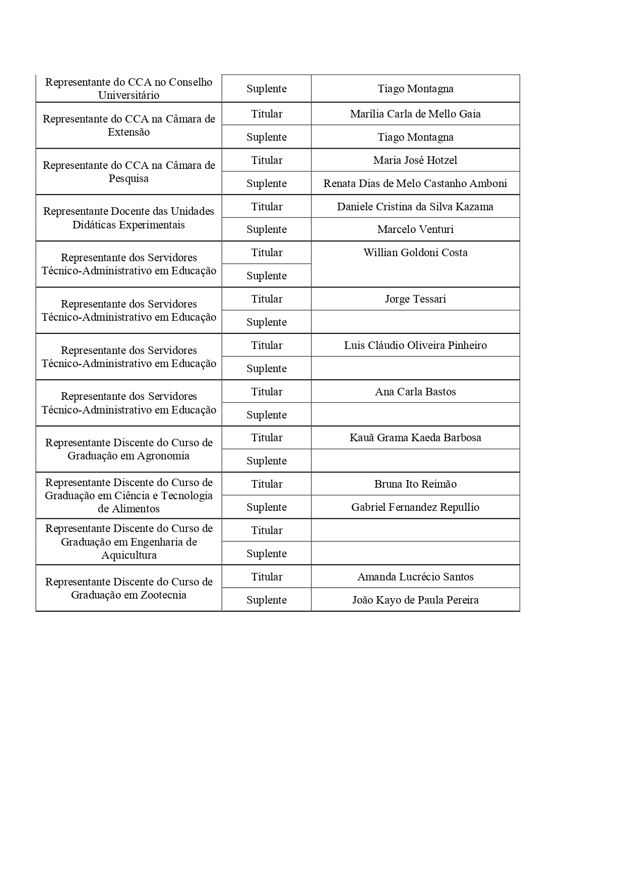 Composição do Conselho da Unidade do CCA  - 2