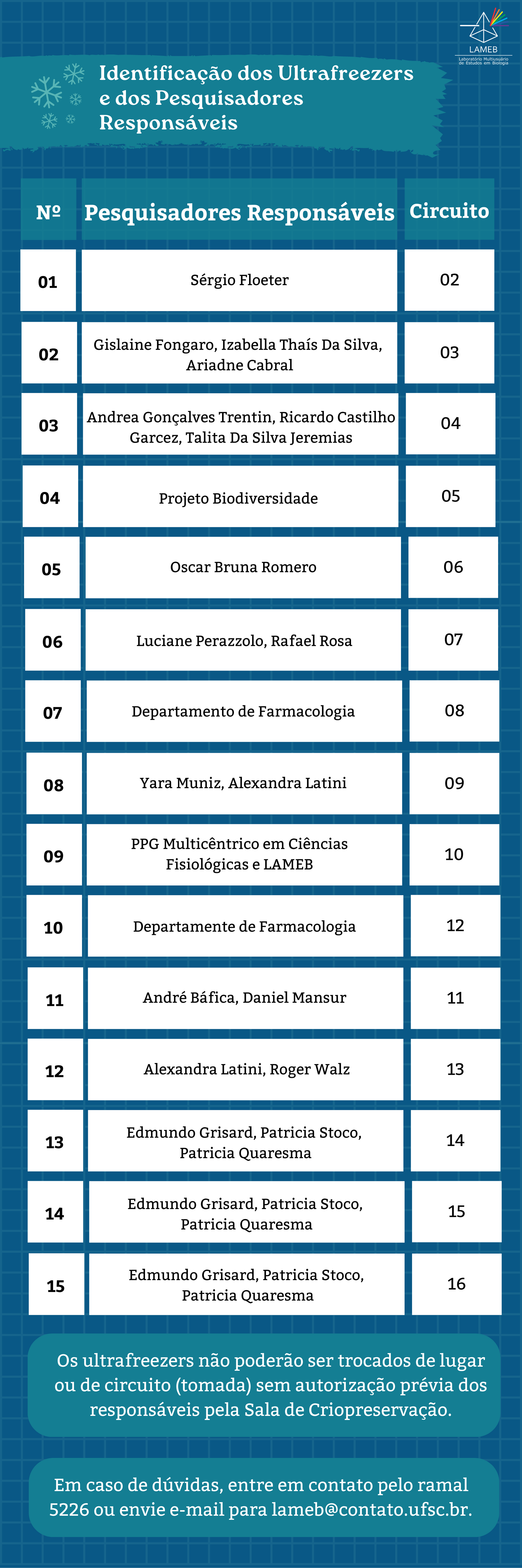 Identificação Ultrafreezeres (1)