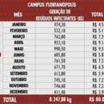Resíduos Infectantes 2019 - Florianópolis