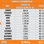 Resíduos Químicos 2023 - Florianópolis