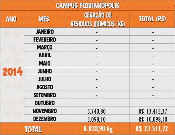 Resíduos Químicos 2014 - Florianópolis