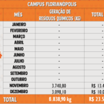 Resíduos Químicos 2014 - Florianópolis