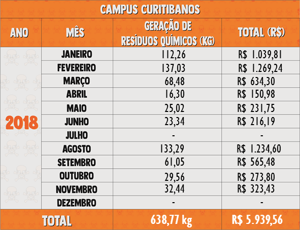 Resíduos Químicos 2018 - Curitibanos