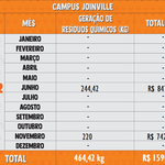 Resíduos Químicos 2022 - Joinville