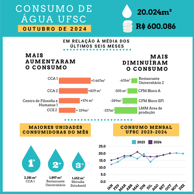 2024_10_Infografico_