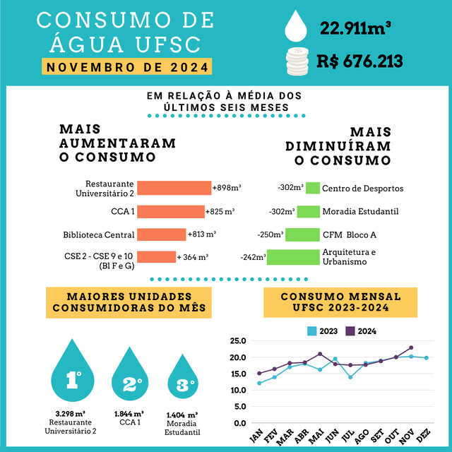 2024_11_Infografico_