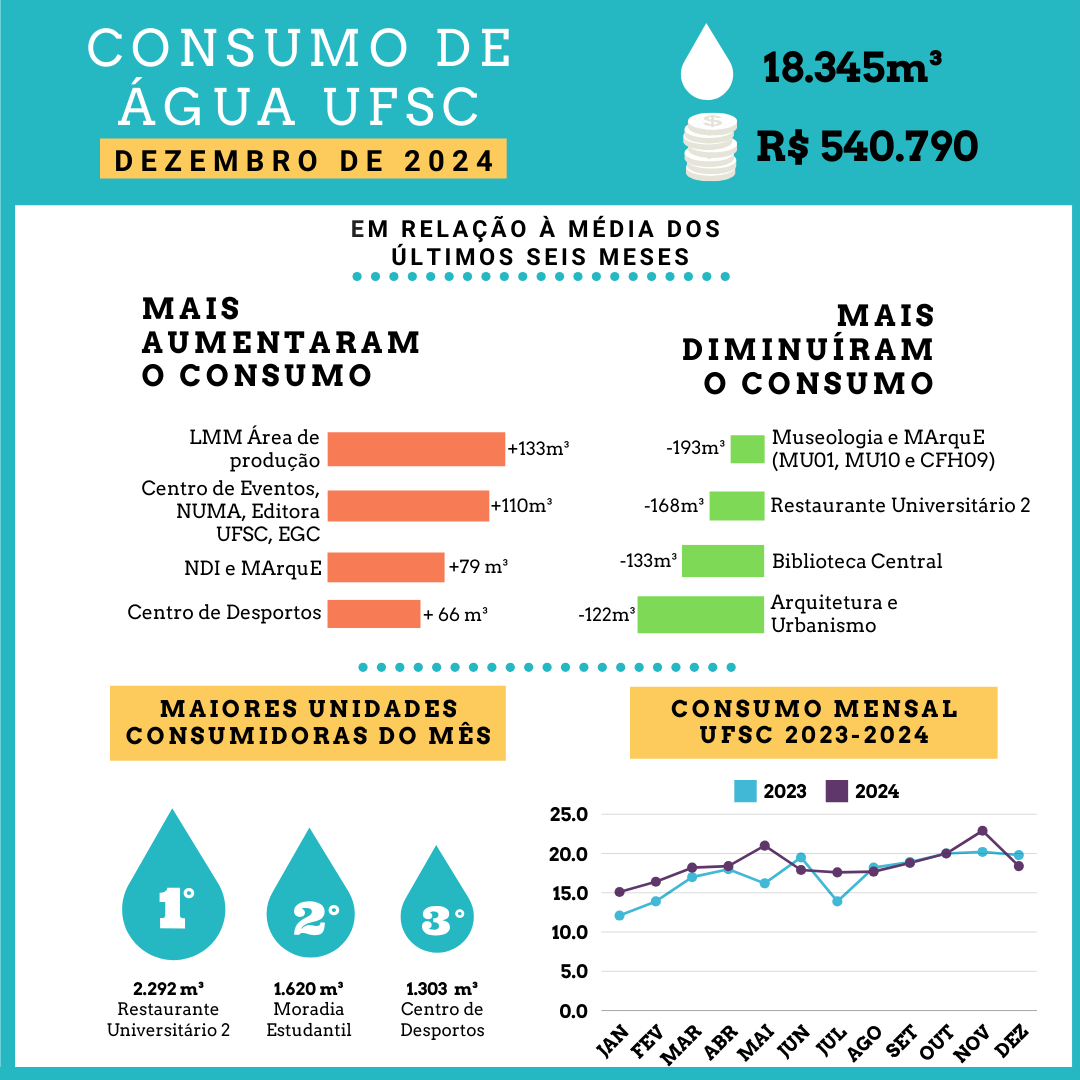 2024_12_Infografico_