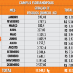Resíduos Químicos 2024 - Florianópolis