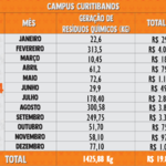 Resíduos Químicos 2024- Curitibanos