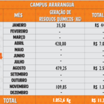 Resíduos Químicos 2024 - Araranguá