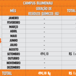 Resíduos Químicos 2024 - Blumenau