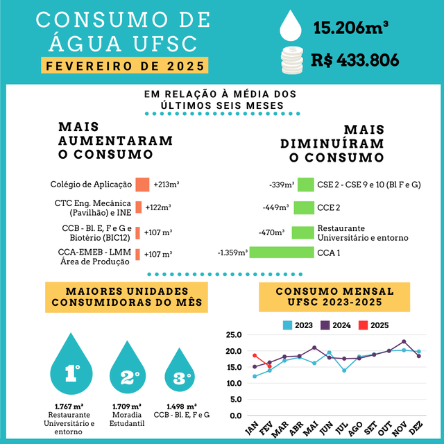 2025_02_Infografico_