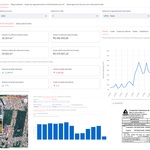 Dashboard Gestao das Aguas visao geral
