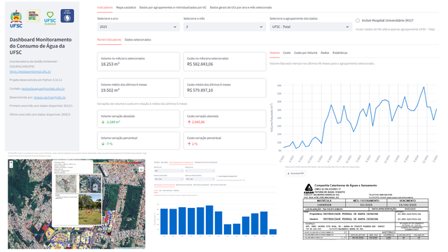 Dashboard Gestao das Aguas visao geral