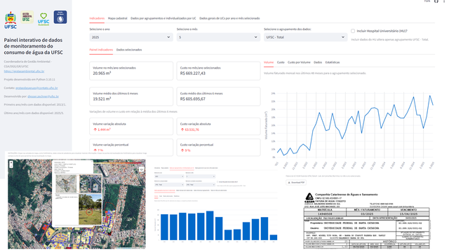 Dashboard Gestao das Aguas visao geral