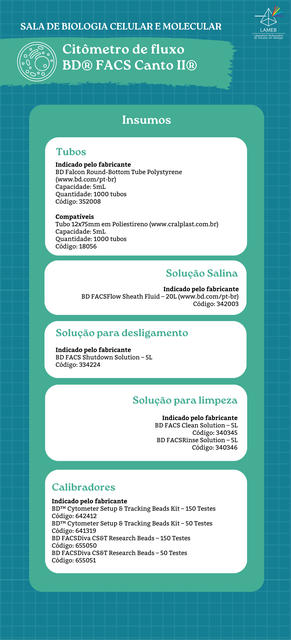 Insumos Citômetro de fluxo