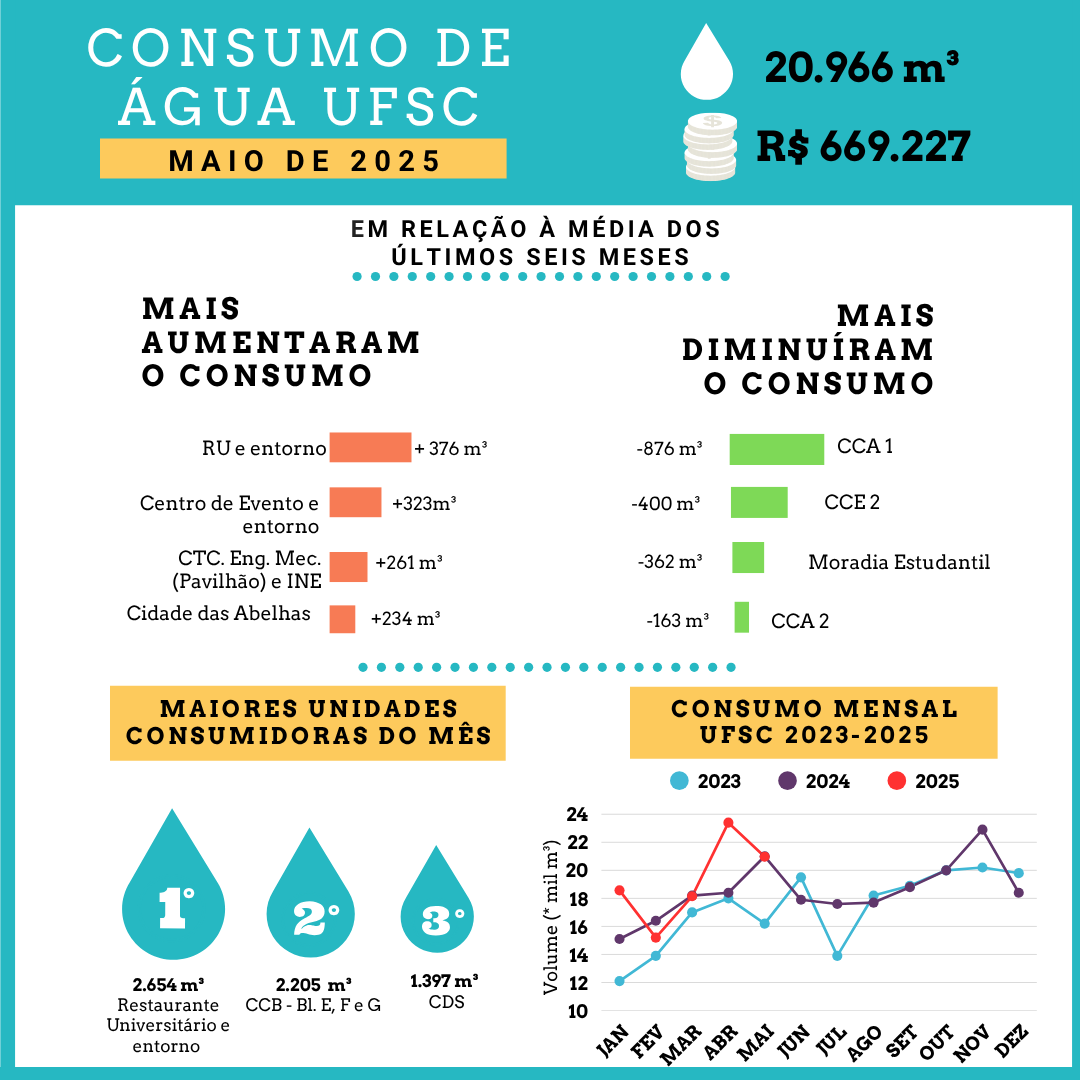 2025_05_Infografico