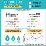 2025_05_Infografico