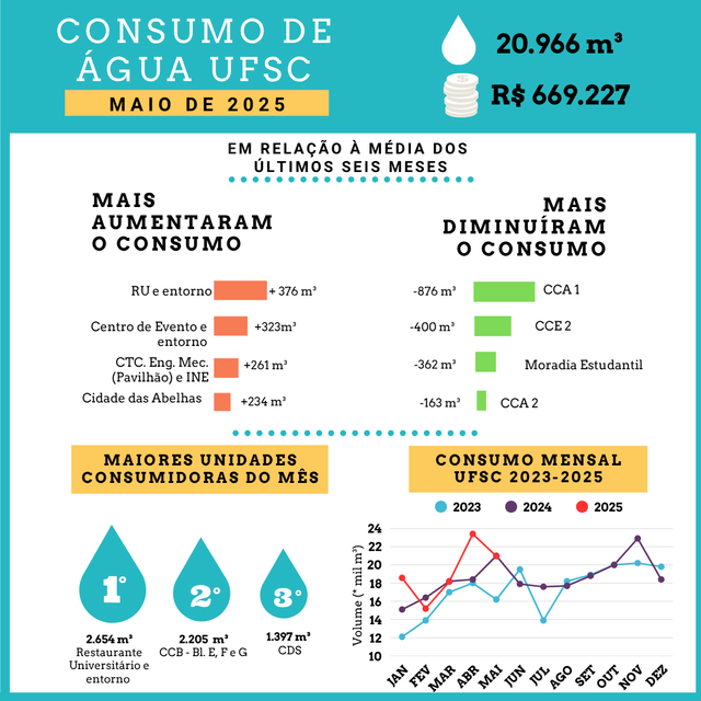 2025_05_Infografico