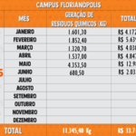 Resíduos Químicos - Florianópolis 2025