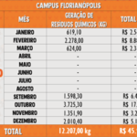 Resíduos Químicos 2020 - Florianópolis 