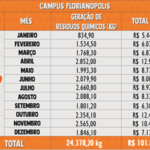 Resíduos Químicos 2019 - Florianópolis 