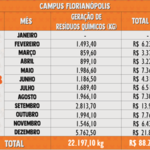 Resíduos Químicos 2018 - Florianópolis 