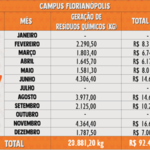Resíduos Químicos 2017 - Florianópolis 