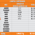 Resíduos Químicos 2025 - Curitibanos