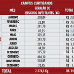Resíduos Infectantes 2023 - Curitibanos 