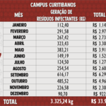 Resíduos Infectantes 2017 - Curitibanos 